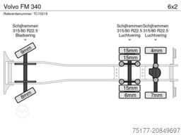 Volvo FM 340