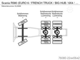 Scania R580 (EURO 6 / FRENCH TRUCK / BIG HUB / 6X4 / T...