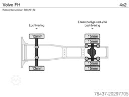 Volvo FH