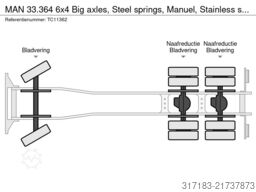 MAN 33.364 6x4 Big axles, Steel springs, Manuel, St...