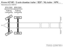 Krone AZ18E / 2-axle drawbar trailer / BDF / NL-trail...