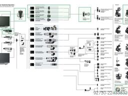 Keyence VHX-7000