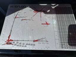Hoeflon C6e