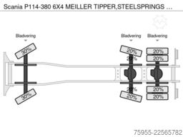 Scania P114-380 6X4 MEILLER TIPPER,STEELSPRINGS MANUAL...
