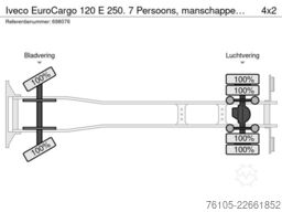 Iveco EuroCargo 120 E 250. 7 Persoons, manschappenwag...