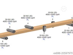 Weinig Powermat 3000