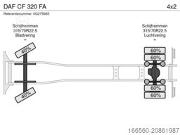 DAF CF 320 FA