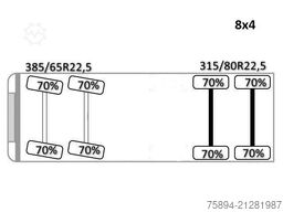 VOLVO FM 420 PRITSCHE 6,40m *PK 34002 SH + FUNK/8x4