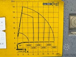 RENAULT PREMIUM 430 DXI* PK 33002 EH/FUNK * TOPZUSTAND