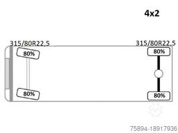 RENAULT PREMIUM 430 DXI* PK 33002 EH/FUNK * TOPZUSTAND