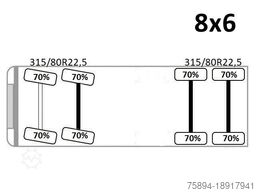 MAN TGS 35.360 KIPPER * 8x6 * TOPZUSTAND