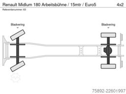 Renault Midlum 180 Arbeitsbühne / 15mtr / Euro5
