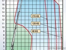 Dinolift 210 XT