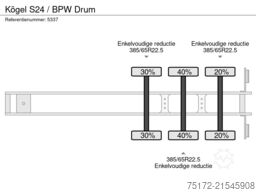 Kögel S24 / BPW Drum