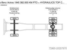 MERCEDES-BENZ Actros 1945 382.000 KM PTO + HYDRAULICS TOP COND