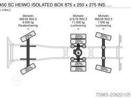 DAF CF 450 SC HEIWO ISOLATED BOX 875 x 250 x 275 INS