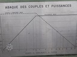 Ernault & somua Ø 2000 x 7500 mm CNC