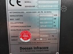 DOOSAN Lynx 220A