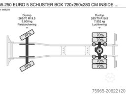 DAF LF 55.250 EURO 5 SCHUSTER BOX 720x250x280 CM INS