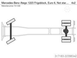 Mercedes-Benz Atego 1223 Frigoblock, Euro 6, Not starting engine