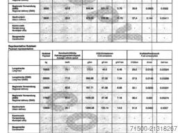 Mercedes-Benz 963-4-A - Actros 1848 L LS BigSpace mit