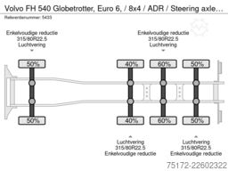 Volvo FH 540 Globetrotter, Euro 6, / 8x4 / ADR / Stee...