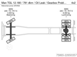 Man TGL 12.180 / 781 dkm / Oil Leak / Gearbox Probl...