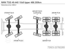MAN TGS 49.440 10x8 tipper 486.300km