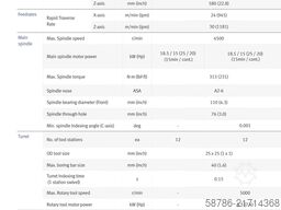 Doosan DN solutions Puma GT2100M new!!!
