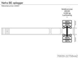 Nefra BE oplegger