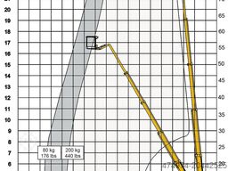 Ommelift 2500 EB - TE HUUR