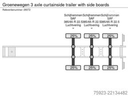 Groenewegen 3 axle curtainside trailer with side boards
