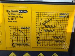 Volvo FH  500 8x4 Palfinger PK 65002-SH F + JIB PJ 125 E