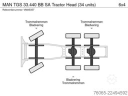 MAN TGS 33.440 BB SA Tractor Head (34 units)