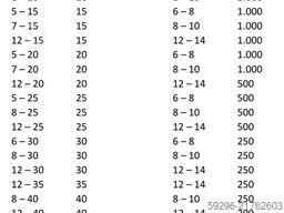 16 Spritzgusswerkzeuge für Klemmsterne Arburg / Spritzgießmaschine