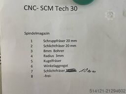 SCM Tech Z25