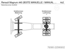 Renault Magnum 440 (BOITE MANUELLE / MANUAL GEARBOX)