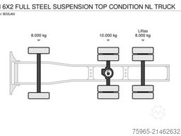 VOLVO FM 6X2 FULL STEEL SUSPENSION TOP CONDITION NL TR