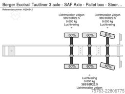 Berger Ecotrail Tautliner 3 axle - SAF Axle - Pallet b...