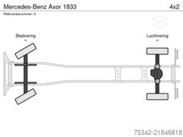 Mercedes-Benz Axor 1833