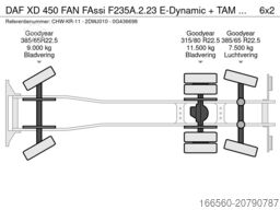 DAF XD 450 FAN FAssi F235A.2.23 E-Dynamic + TAM T20...