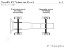 Volvo FH 400 Globetrotter, Euro 5