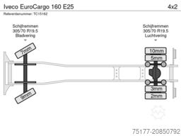 Iveco EuroCargo 160 E25