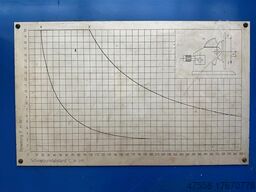 MUELLER MO-DT 20.000