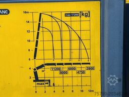 MAN 26.500 +PK53002 nur 1000 Arbeitsstunden