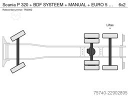 Scania P 320 + BDF SYSTEEM + MANUAL + EURO 5