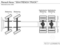 Renault Kerax **8X4-FRENCH TRUCK**