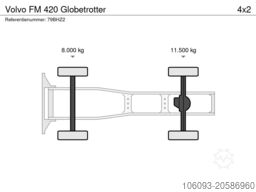 Volvo FM 420 Globetrotter