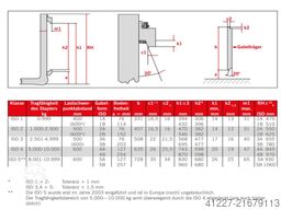 Vetter 100 x 40 Länge 1600 mm