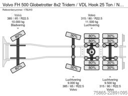 Volvo FH 500 Globetrotter 8x2 Tridem / VDL Hook 25 To...